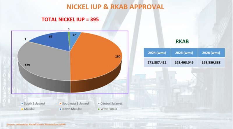 Indonesia Targets 295.4 Million WMT of Nickel Production in 2025