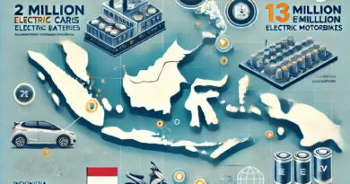 Indonesia Poised to Become Major Player in Global EV Battery Market