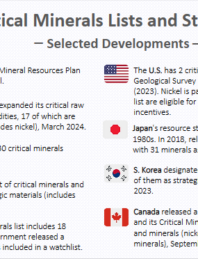 Nickel as critical minerals