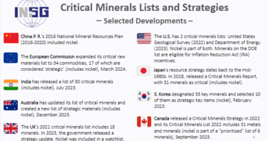 Nickel as critical minerals