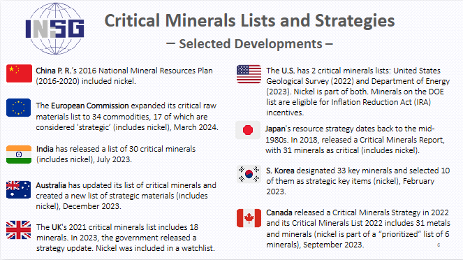 Nickel as critical minerals