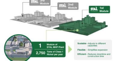 TGEM Targets 3,200 Tons of Nickel MHP in 2025 with Enhanced Technology