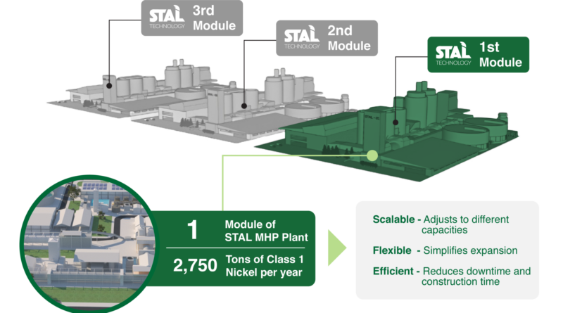 TGEM Targets 3,200 Tons of Nickel MHP in 2025 with Enhanced Technology