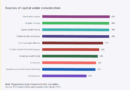 Capital Concerns Top Mining Sector Risks