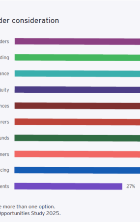 Capital Concerns Top Mining Sector Risks