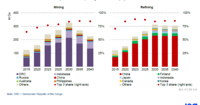 Indonesia Emerges as Key Cobalt Supplier